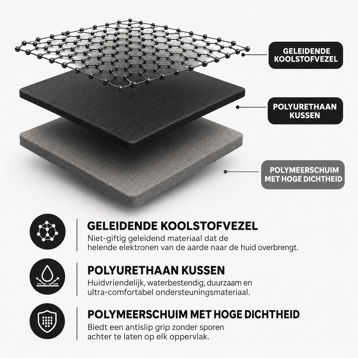 EronTerra™ Aardingsmat
