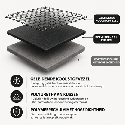 EronTerra™ Aardingsmat
